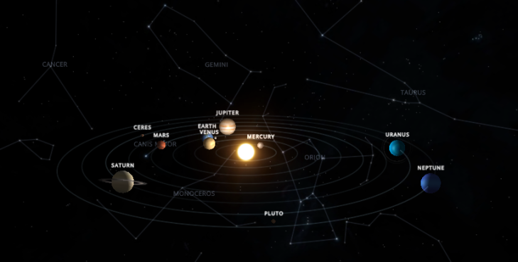 Representación del Sistema Solar. No están a escala las distancias entre planetas, tamaños y excentricidad de las órbitas.