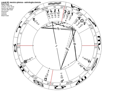 astrologia_vs_ciencia_ch