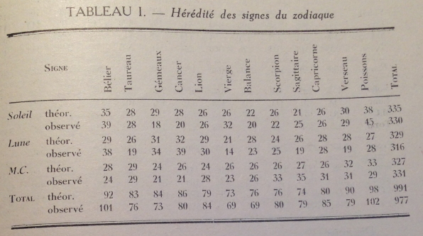 tabla 1 Signos herencia astral